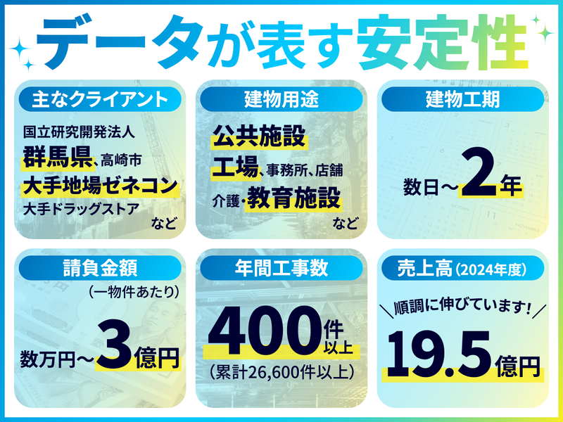 針谷工事株式会社のアルバイト・バイト求人情報-03