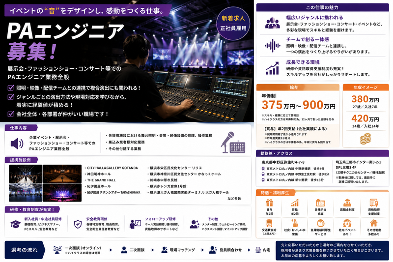 株式会社アートブレーンカンパニーの求人・転職情報