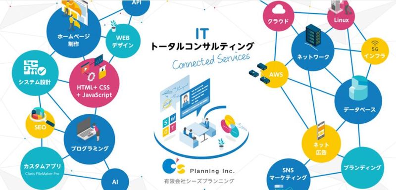 有限会社シーズプランニングの求人・転職情報