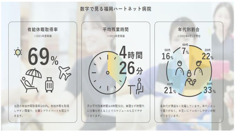 福岡ハートネット病院のアルバイト・バイト求人情報-02