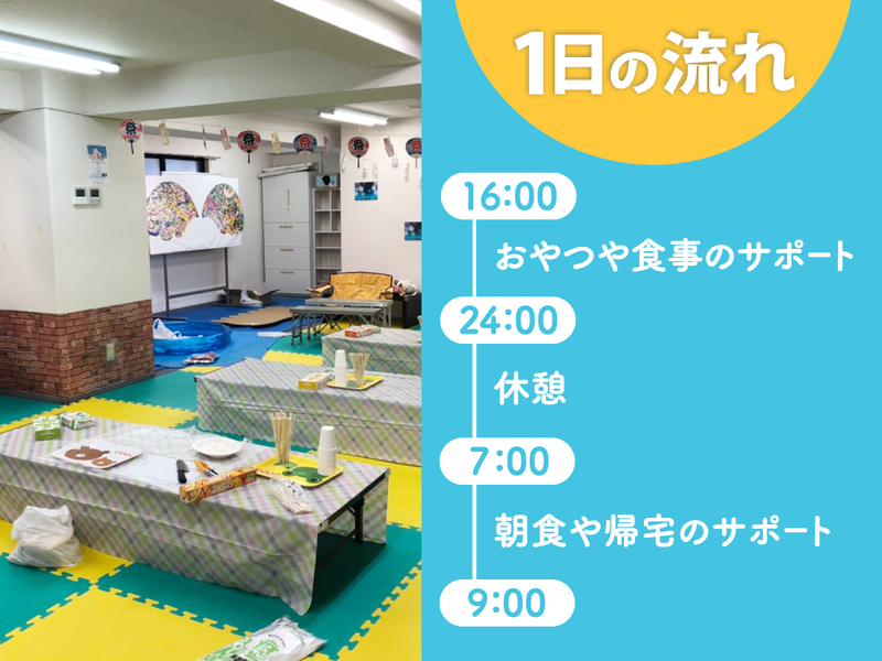 共同生活援助(グループホーム) VOICEⅡの求人・転職情報-02