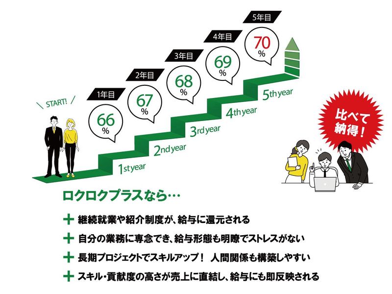 ディプロス株式会社のアルバイト・バイト求人情報-02