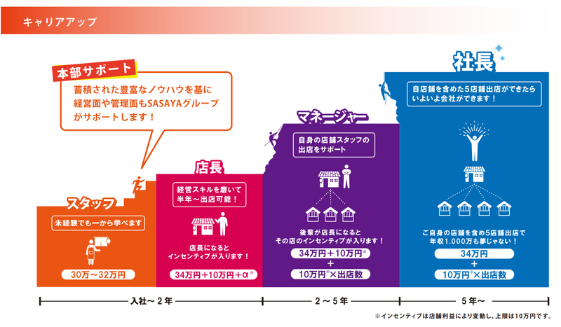 炭屋キッチン やまやのアルバイト・バイト求人情報-04