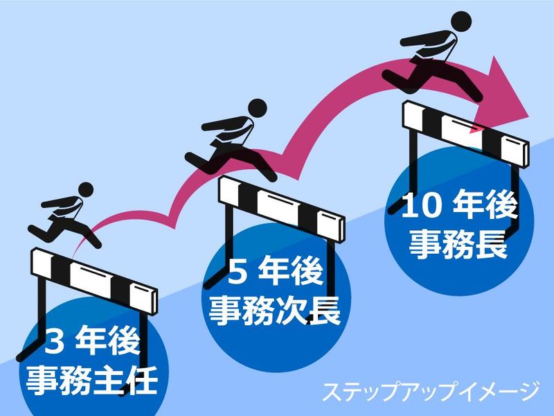 医療法人　博報会のアルバイト・バイト求人情報-02