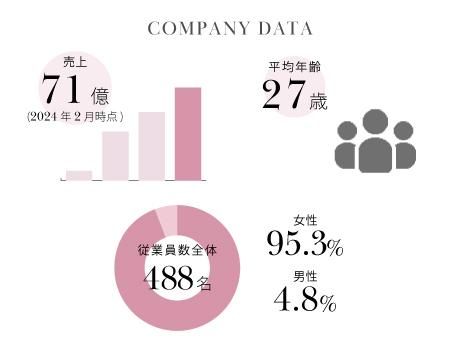 RANDA LUCULIANA(ランダ　ルクリアナ) イクスピアリ店【正社員】の求人・転職情報-04