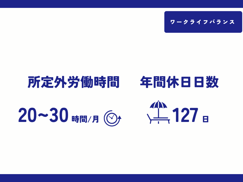 株式会社WEEVAのアルバイト・バイト求人情報-03