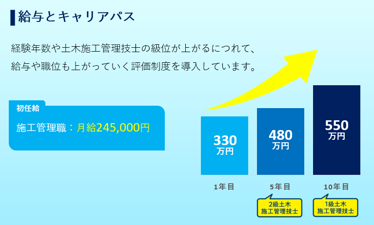 玉井建設株式会社のアルバイト・バイト求人情報-05