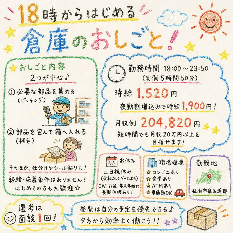 求人画像