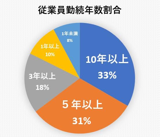 日本環境開発株式会社のアルバイト・バイト求人情報-02
