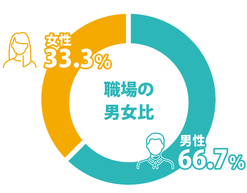 株式会社ONE to ONE　広島オフィスのアルバイト・バイト求人情報-04
