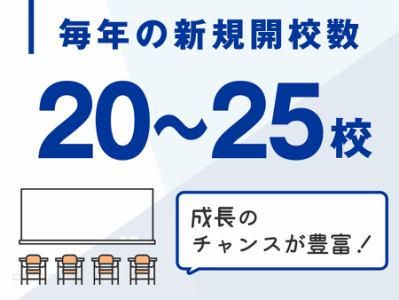 臨海セミナー小中学部　本郷台校のアルバイト・バイト求人情報-03