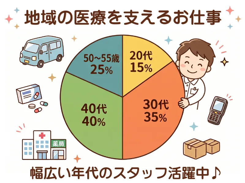 シグマロジスティクス株式会社/KDAのアルバイト・バイト求人情報
