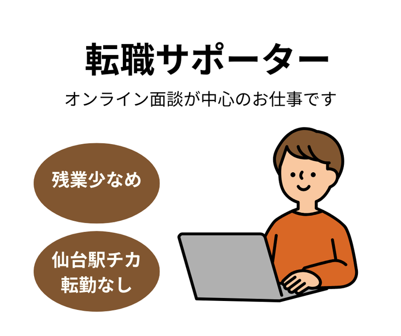 株式会社アイティ・コミュニケーションズの求人・転職情報