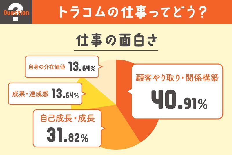 トラコム株式会社 東京本社のアルバイト・バイト求人情報-04