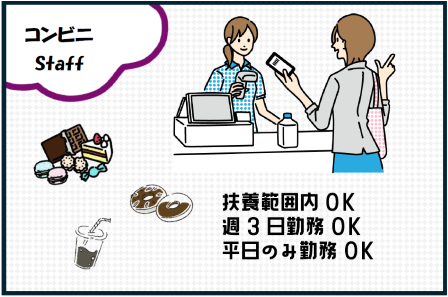 求人画像