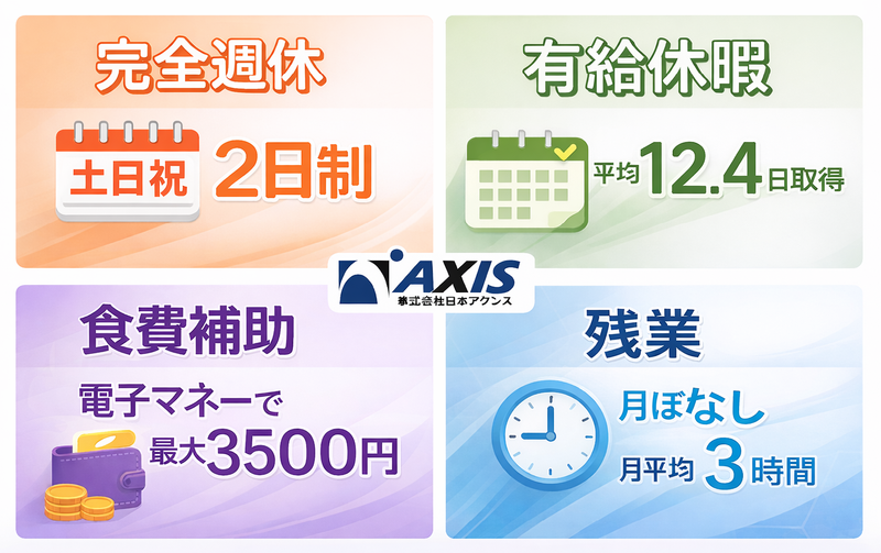 株式会社日本アクシスの求人・転職情報