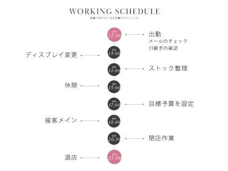 RANDA(ランダ) 上野マルイ店【正社員】のアルバイト・バイト求人情報-02