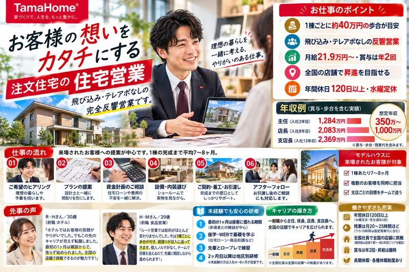 タマホーム株式会社 鈴鹿店の求人・転職情報