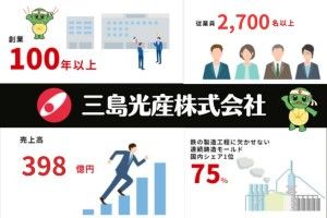 三島光産株式会社の求人情報