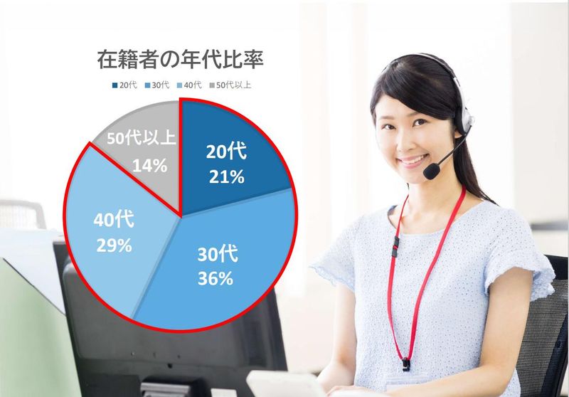 SBIいきいき少額短期保険株式会社　宮崎事務所のアルバイト・バイト求人情報-02