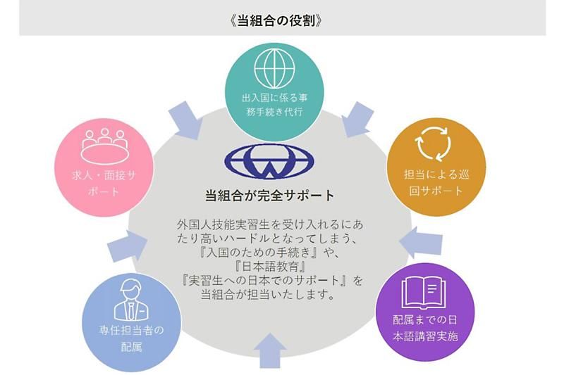 ワイド事業協同組合のアルバイト・バイト求人情報-02
