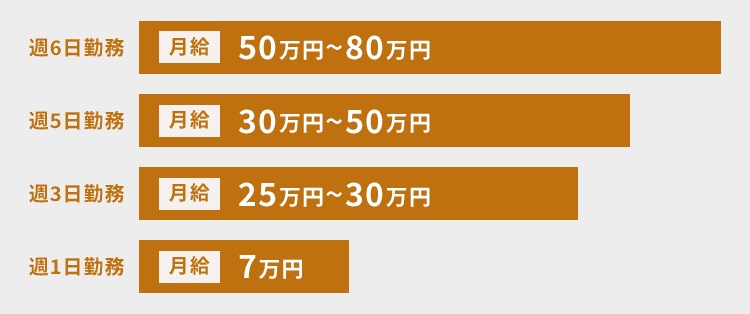 合同会社ゼンコウの求人・転職情報