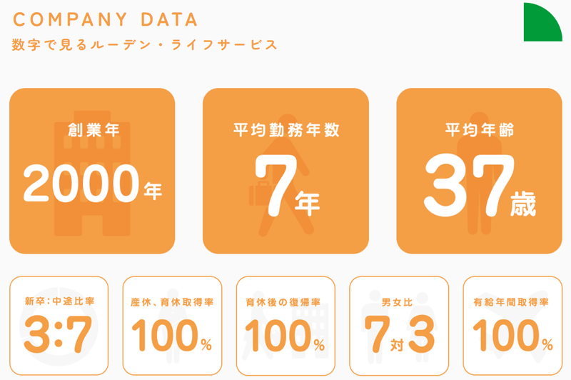 株式会社ルーデン・ライフサービスのアルバイト・バイト求人情報-03