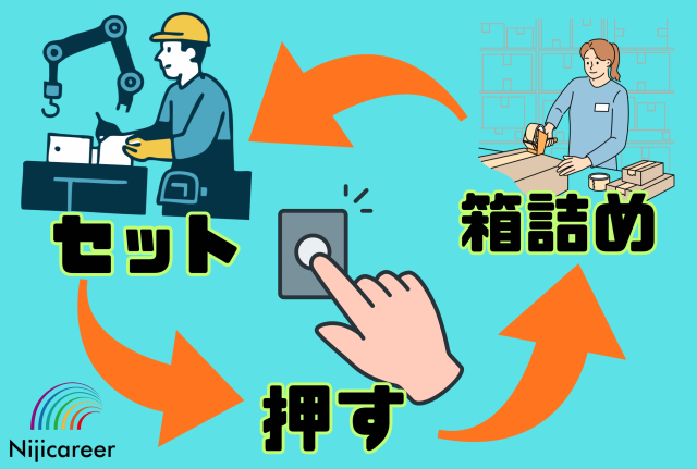 株式会社ニジキャリアのアルバイト・バイト求人情報-24