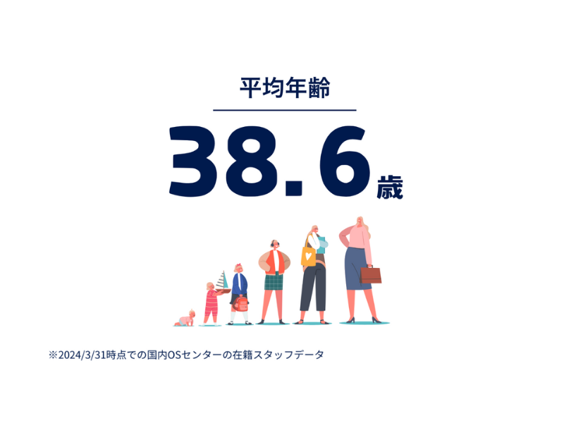 株式会社TMJ(福岡県福岡市中央区)の求人・転職情報-03