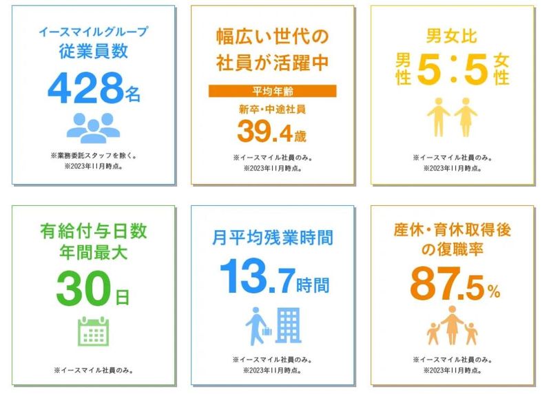 株式会社イースマイル　東京本社のアルバイト・バイト求人情報-03