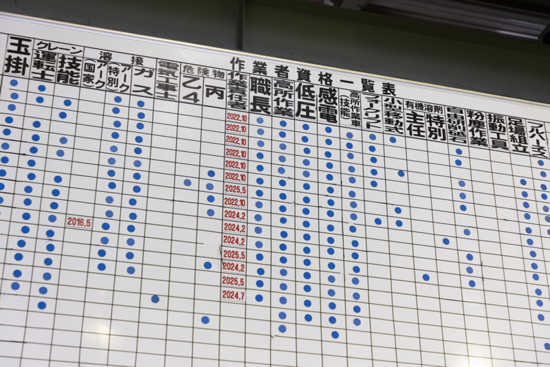 株式会社愛和産業(大府工場)の求人情報