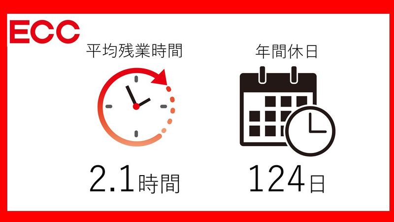 株式会社ＥＣＣ