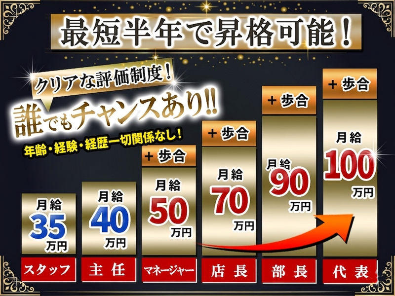 株式会社再生企画の求人・転職情報