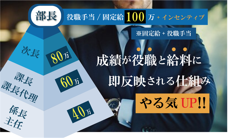 FOUR　EST株式会社のアルバイト・バイト求人情報-03