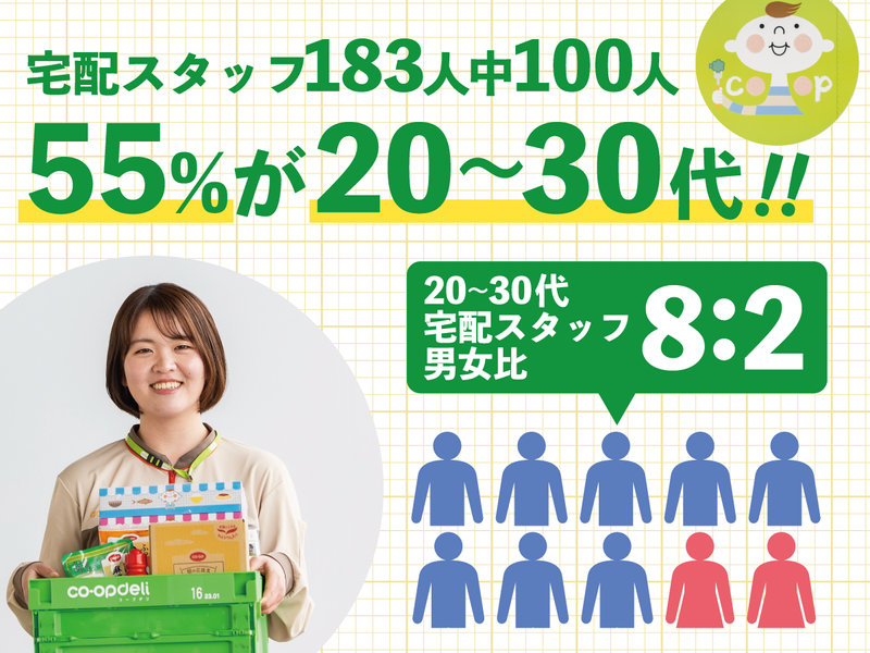 とちぎコープ生活協同組合の求人・転職情報