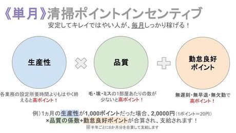 株式会社ISMのアルバイト・バイト求人情報-03