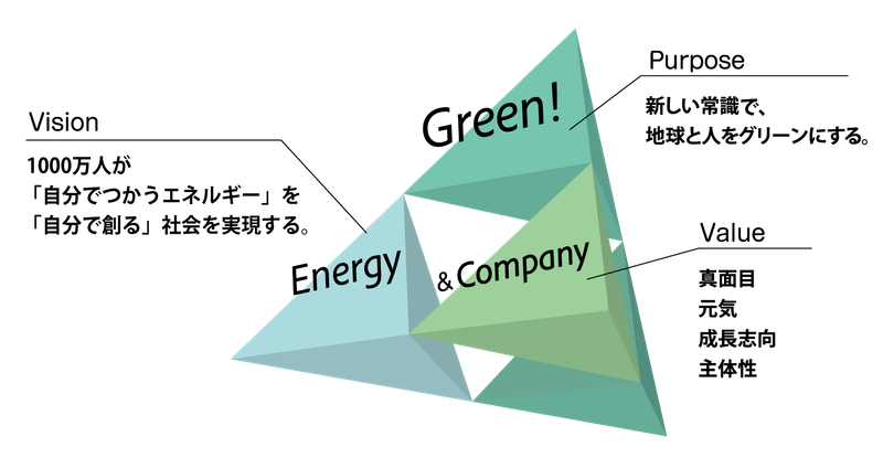 株式会社グリーンエナジー＆カンパニーの求人・転職情報