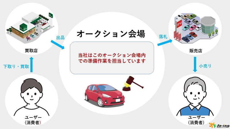 株式会社ソウイング つくば出張所