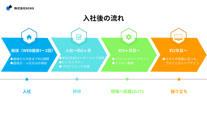 株式会社SCKSのアルバイト・バイト求人情報-04