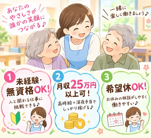 求人画像