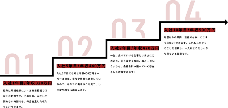 株式会社トヨクラの求人・転職情報