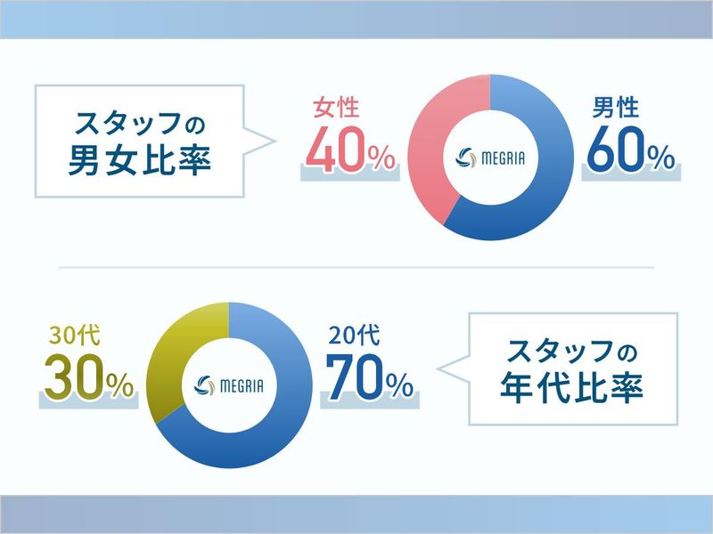 株式会社メグリアの求人3