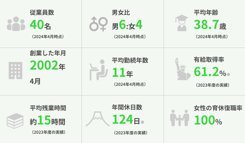 株式会社ピーバンドットコムのアルバイト・バイト求人情報-04