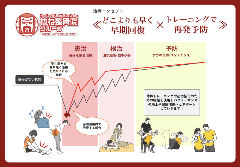 明石大久保やわら整骨院のアルバイト・バイト求人情報-02