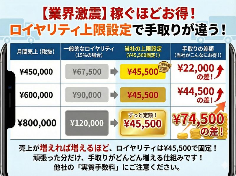 株式会社Ｍｉｙａｂｉ　Ｔｒａｎｓｐｏｒｔの求人・転職情報