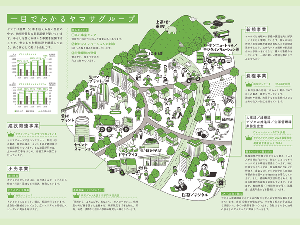 株式会社ヤマサの求人・転職情報