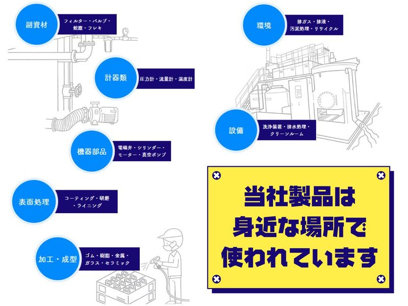 株式会社旭ケミカルス　四日市営業所のアルバイト・バイト求人情報-05