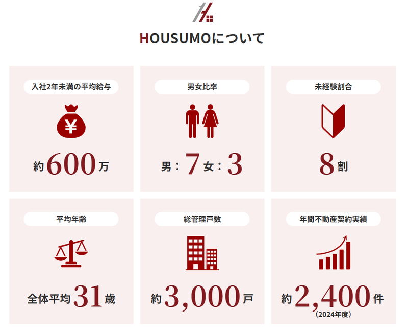株式会社エリアリサーチの求人・転職情報