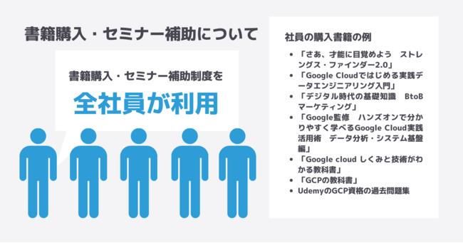株式会社データ・エージェンシーのアルバイト・バイト求人情報-05
