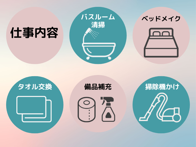 東横INN京都五条大宮のアルバイト・バイト求人情報-04